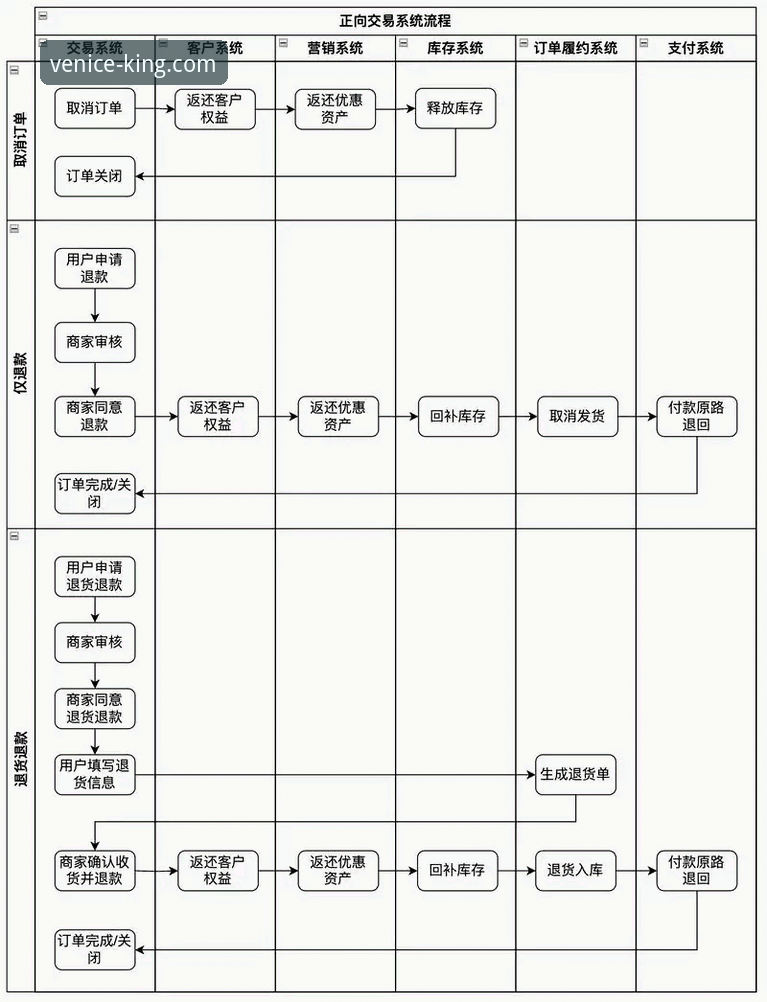 威尼斯人注册全流程详解：官方认证入口与操作指南
